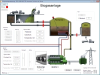 Steuerungsprogramm der Biogasanlage
